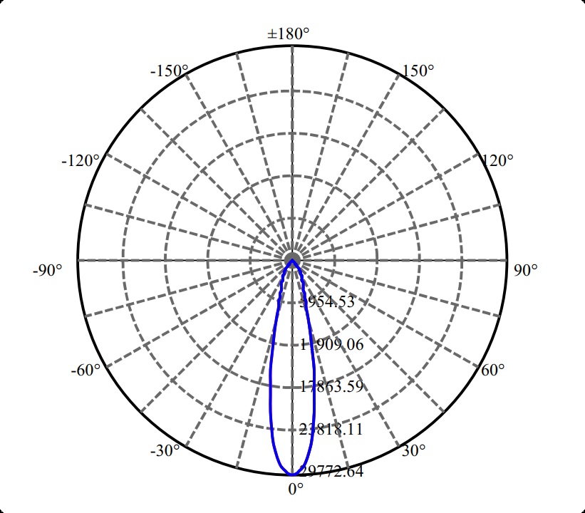 Nata Lighting Company Limited - Aluminium Reflector